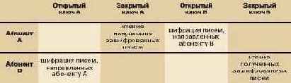 Развертывание PKI